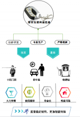 完善收费站管理系统设备，从道闸遥控器开始